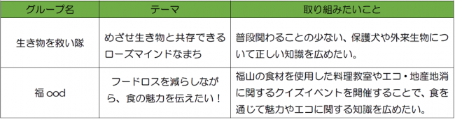 未来づくりコース