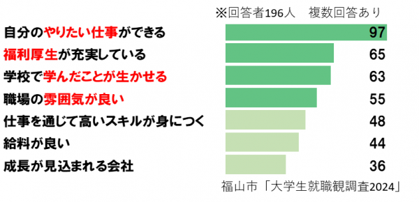 大学生就職観調査