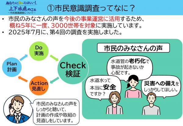 市民意識調査②