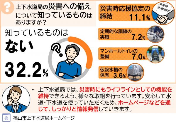 市民意識調査⑤