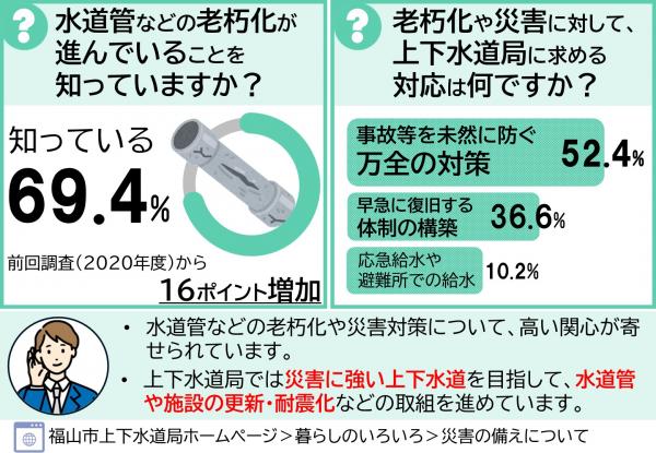 市民意識調査④