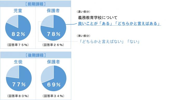 想青アンケート