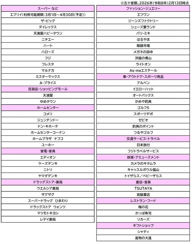 利用可能店舗一覧
