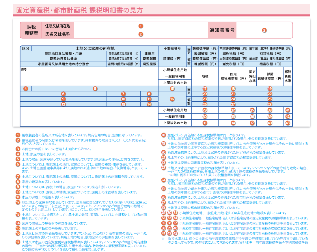 課税明細書について