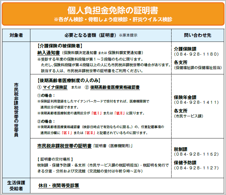 個人負担金免除の証明書