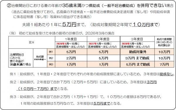 35歳未満 県助成無し