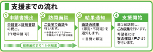 支援までの流れ