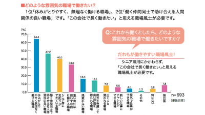 どのような雰囲気の職場で働きたい? アンケート結果
