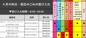 ４月のごみの受け入れ