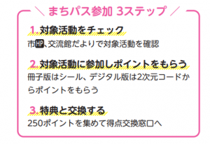 まちづくりパスポート参加ステップ