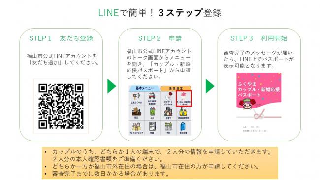LINEで簡単！３ステップ登録
