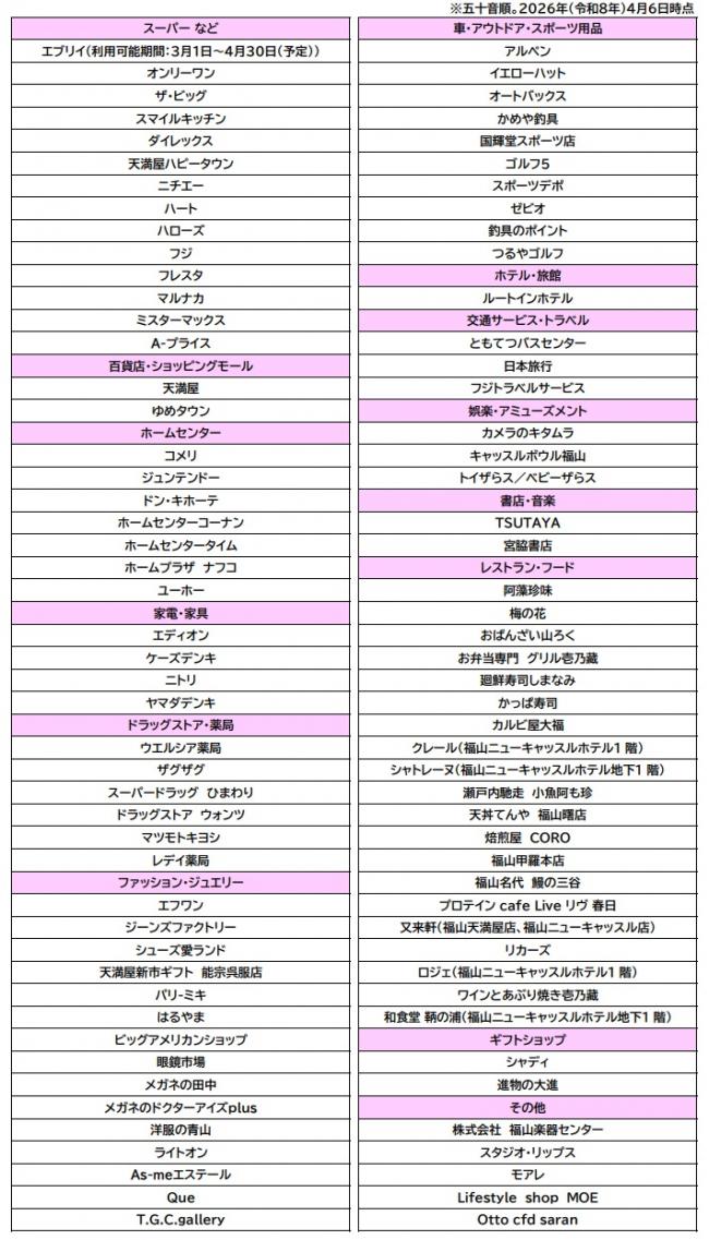 利用可能店舗一覧