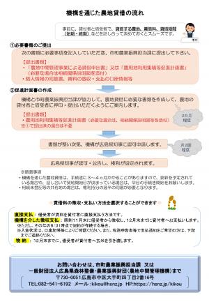 令和８年度農地中間管理事業・事務の流れ（パンフレット）裏面