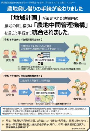 農地貸し借りの手続きが変わります（パンフレット）