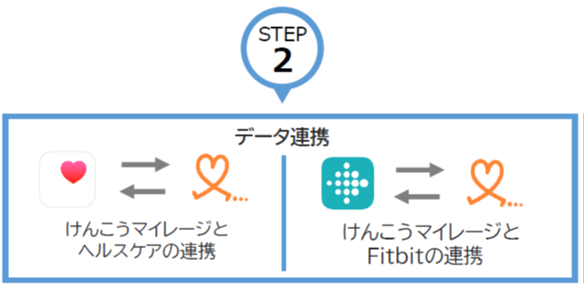 アイフォンの移行について