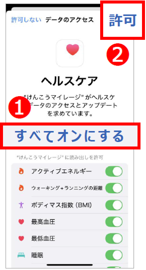 ヘルスケア許可