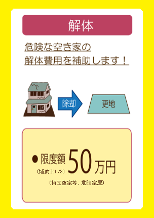 解体する