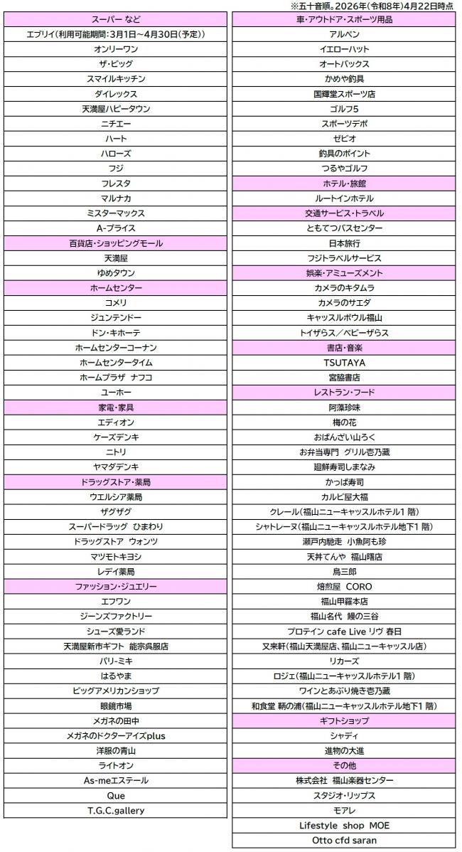 利用可能店舗一覧