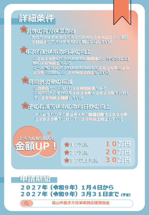 働き方改革実践応援奨励金のチラシ（裏面）です。