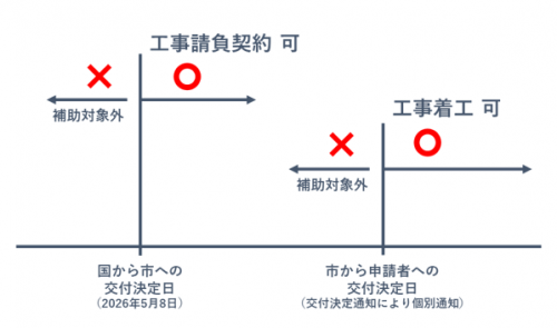 スケジュール図