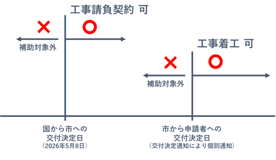 スケジュール