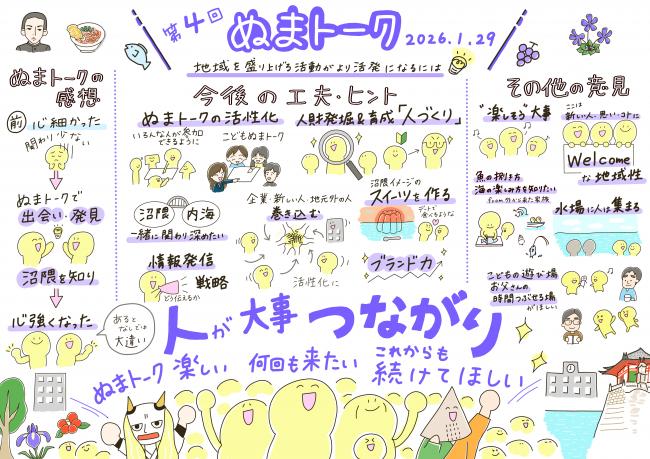 第４回ぬまトークの意見のイラスト