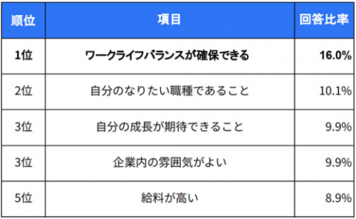 2026卒大学生アンケート結果