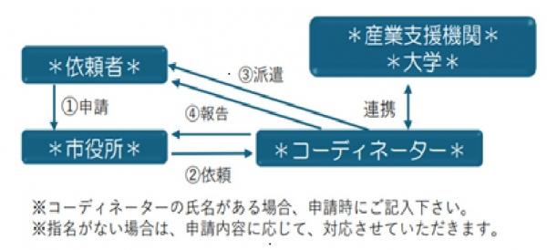スキーム図