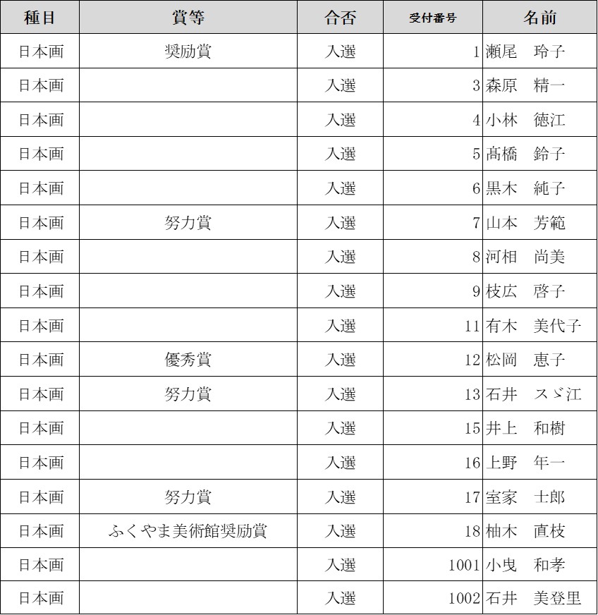 第73回福山市美術展覧会 審査結果(日本画)