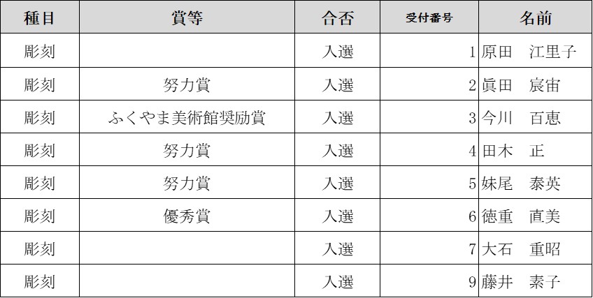 第73回福山市美術展覧会 審査結果(彫刻)