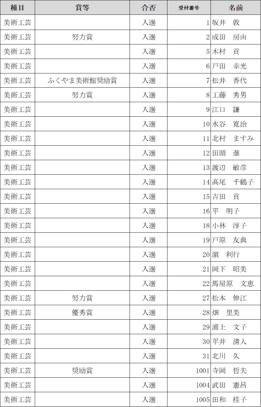 第73回福山市美術展覧会 審査結果(美術工芸)