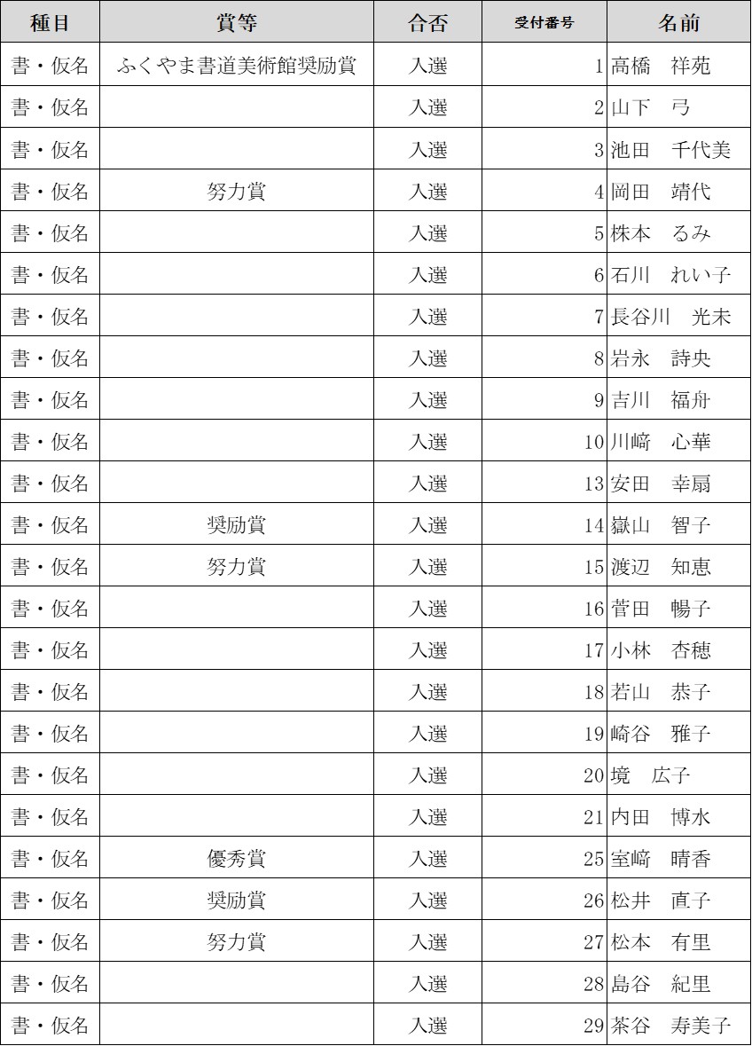 第73回福山市美術展覧会 審査結果(書・仮名)