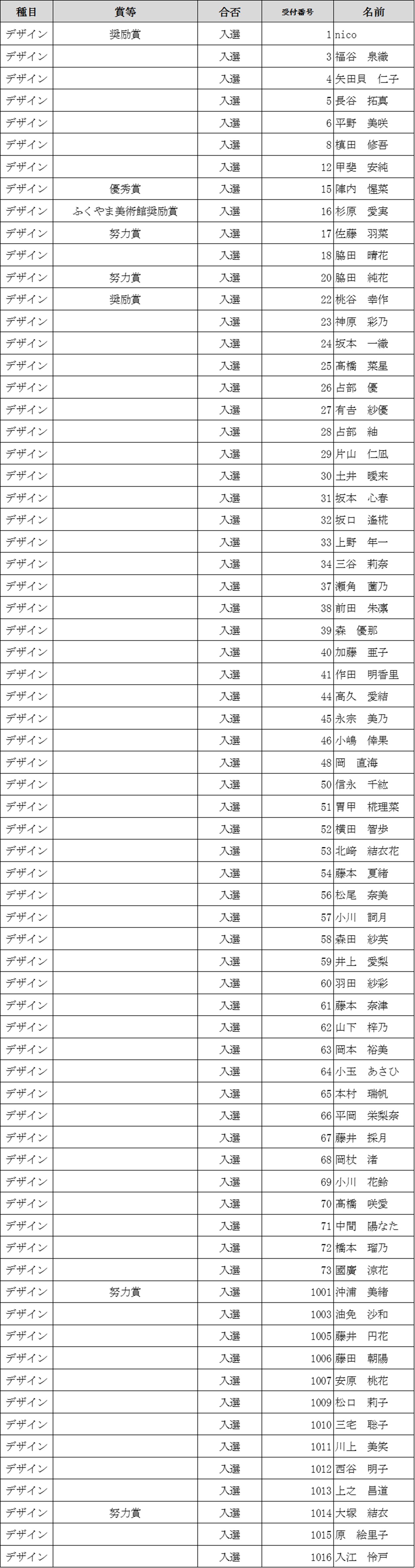 第73回福山市美術展覧会 審査結果(デザイン)