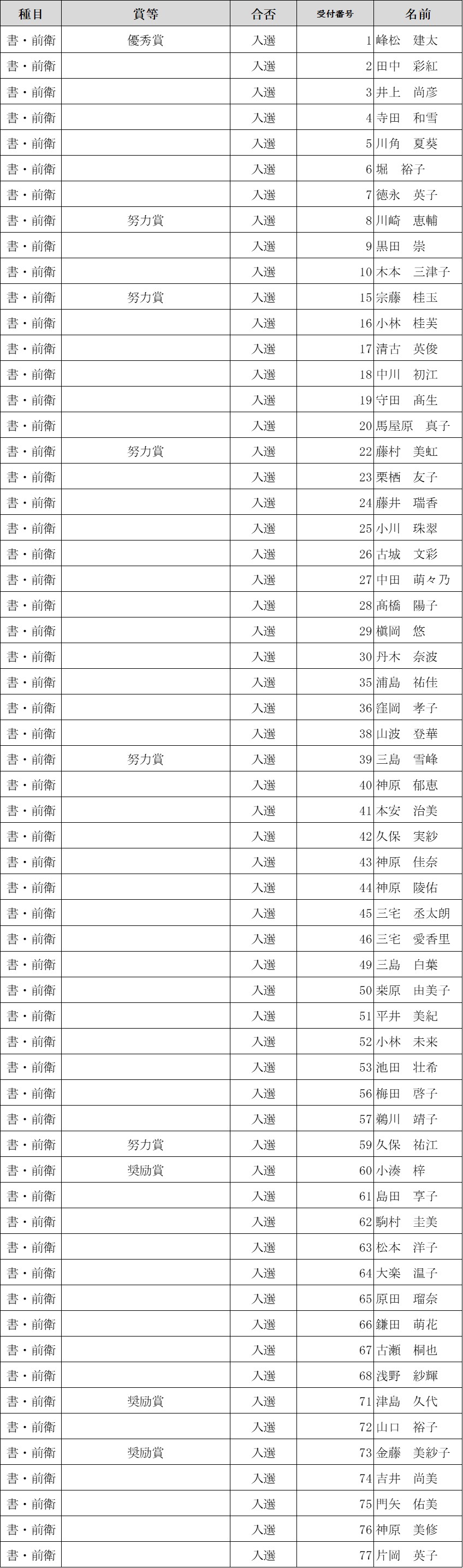 第73回福山市美術展覧会 審査結果(書・前衛)2分の1