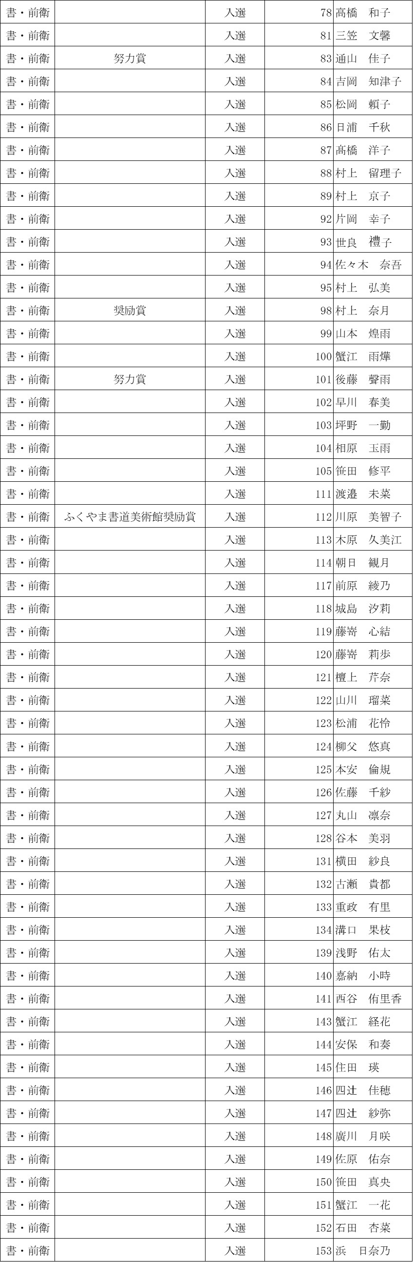 第73回福山市美術展覧会 審査結果(書・前衛)2分の2