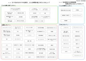 意見まとめ