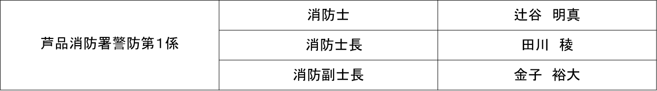 ほふく救出