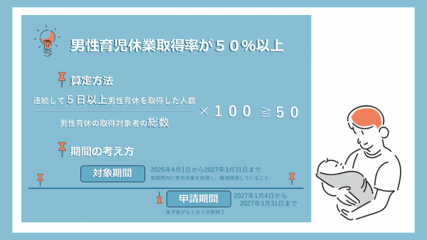 男性育児休業に関する取組の計算方法等です。