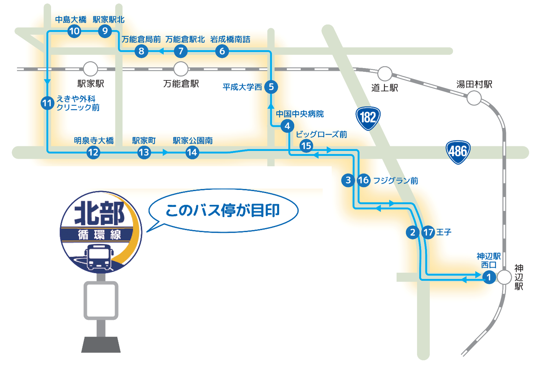運行ルート(北部循環線)