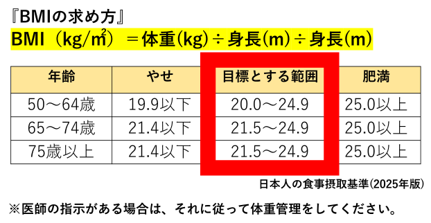 BMIの求め方