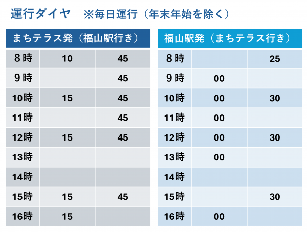 運行ダイヤ