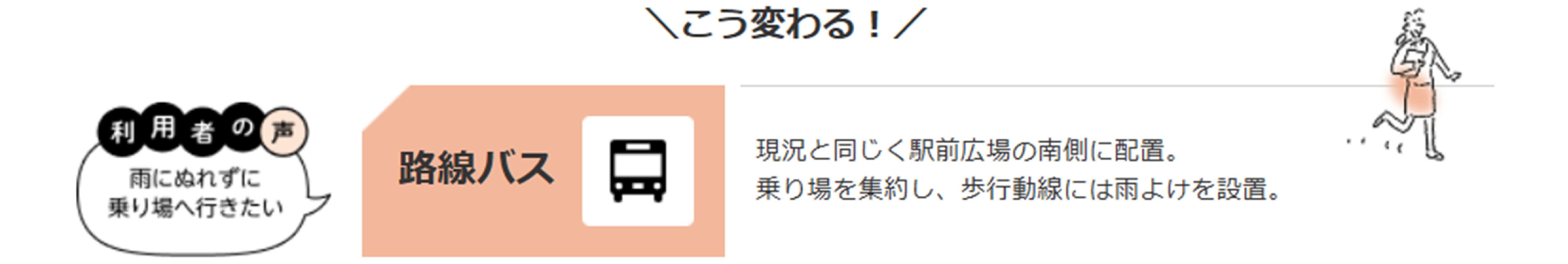路線バス　現況と同じく駅前広場の南側に設置。乗り場を集約し、歩行動線には雨よけを設置。