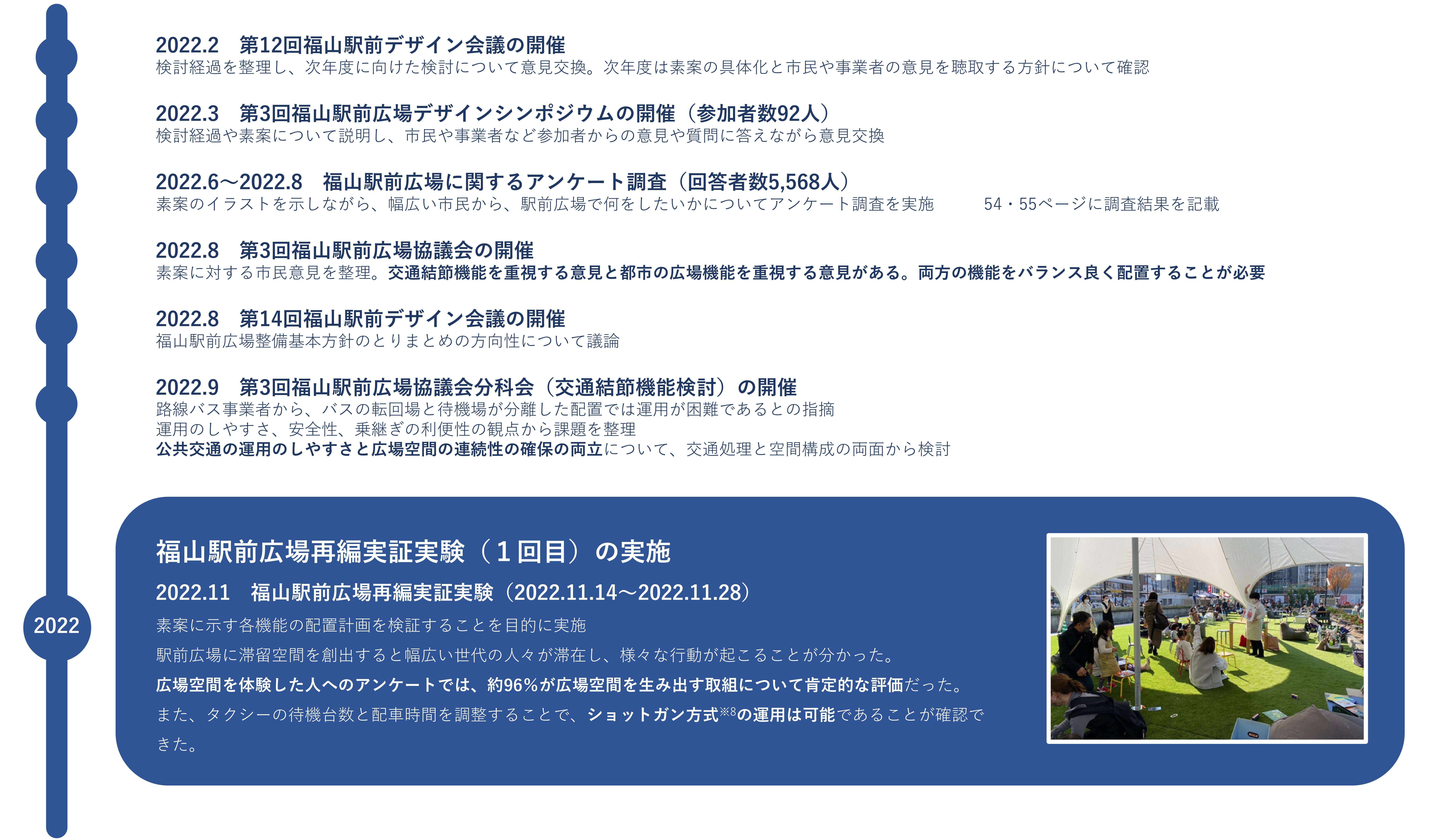 2022年2月　第12回福山駅前デザイン会議の開催。2022年3月　第3回福山駅前広場デザインシンポジウムの開催（参加者数92人）。2022年6月～2022年8月　福山駅前広場に関するアンケート調査（回答者数5,568人）。2022年8月　第3回福山駅前広場協議会の開催。第14回福山駅前デザイン会議の開催。2022年9月　第3回福山駅前広場協議会分科会（交通結節機能検討）の開催。2022年11月　福山駅前広場再編実証実験（1回目）の実施（2022年11月14日～2022年11月28日）。