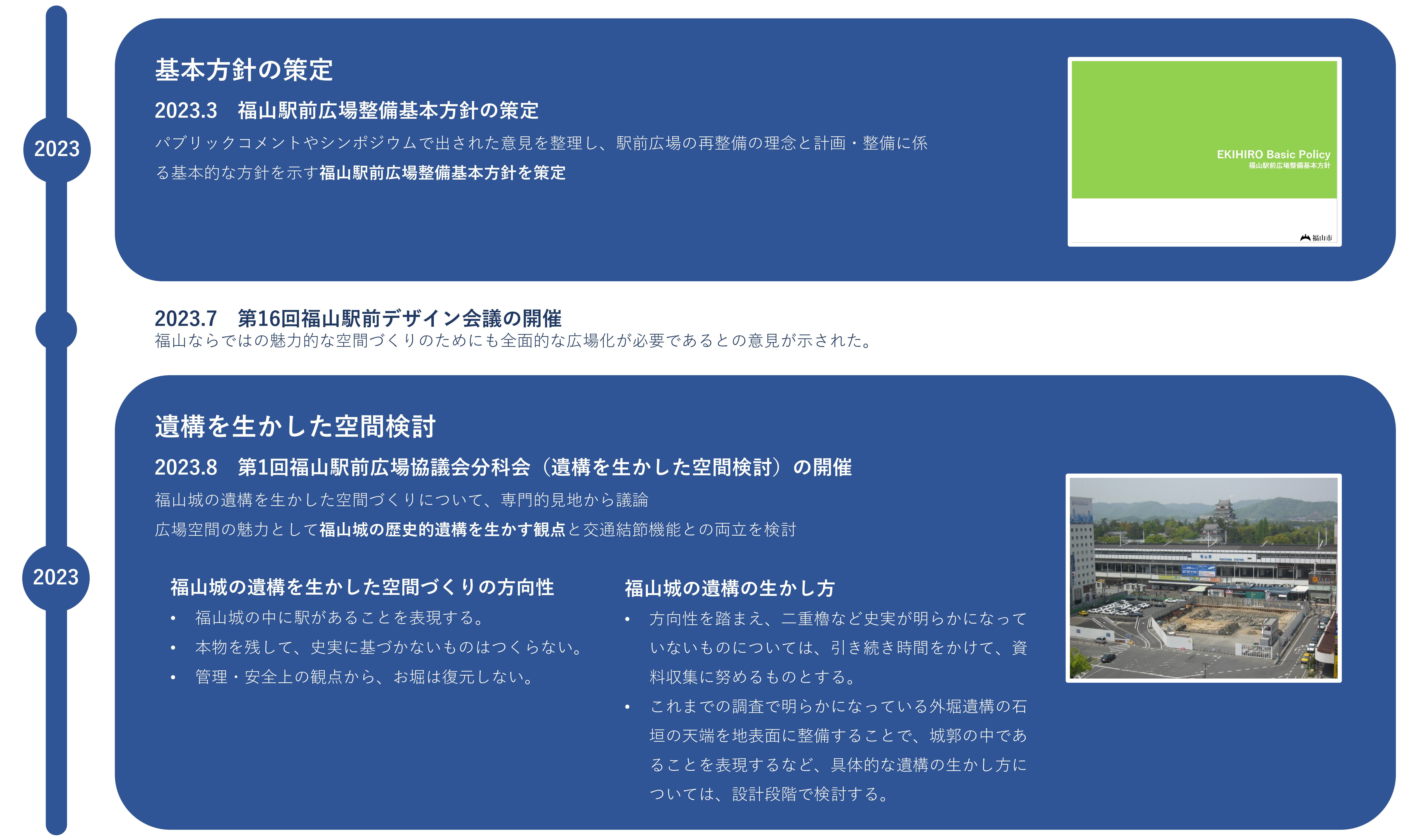 2023年3月　福山駅前広場整備基本方針の策定。2023年7月　第16回福山駅前デザイン会議の開催。2023年8月　第1回福山駅前広場協議会分科会（遺構を生かした空間検討）の開催。