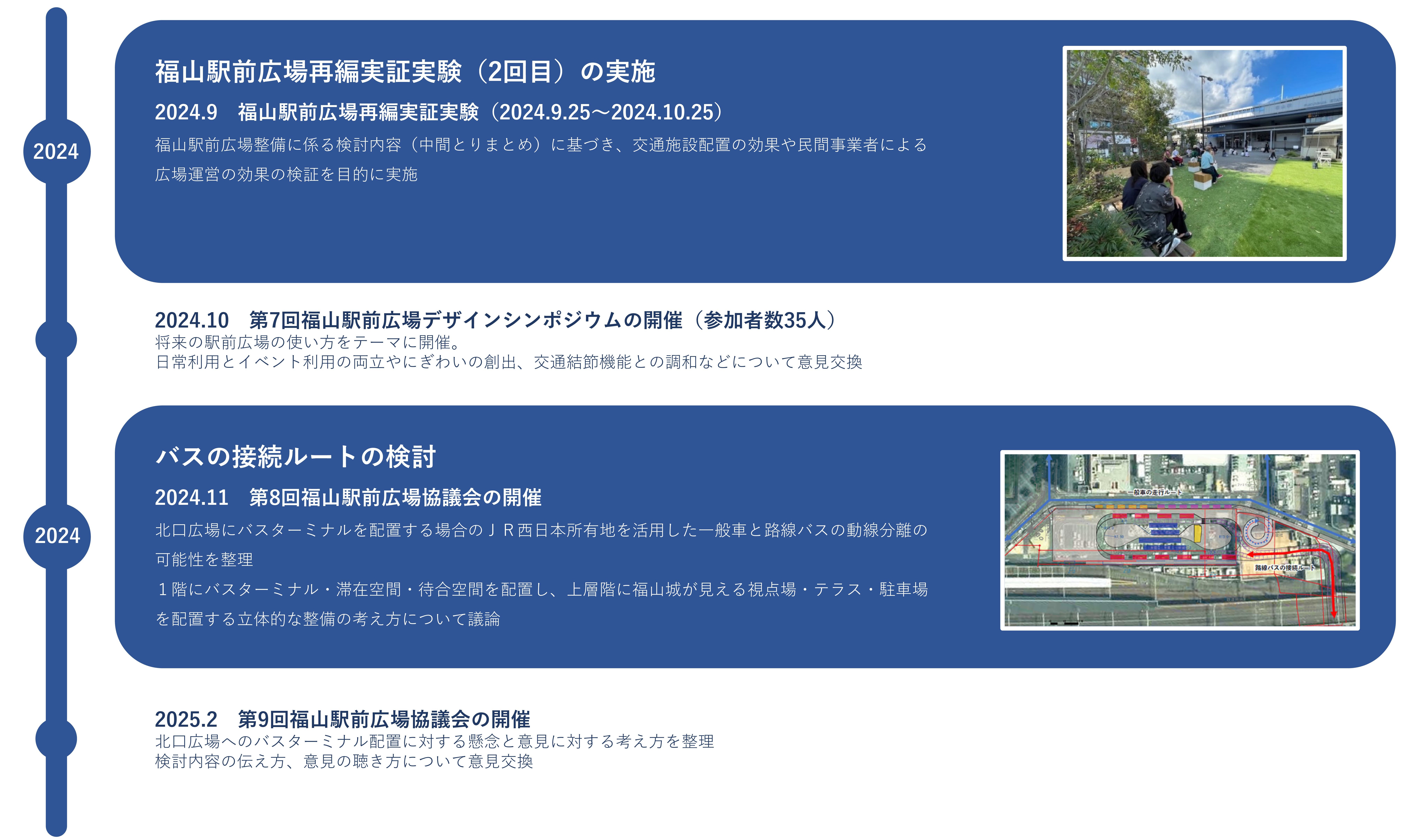 2024年9月　福山駅前広場再編実証実験（2回目）の実施（2024年9月25日～2024年10月25日）。2024年10月　第7回福山駅前広場デザインシンポジウムの開催（参加者数35人）。2024年11月　第8回福山駅前広場協議会の開催（バスの接続ルートの検討）。2025年2月　第9回福山駅前広場協議会の開催。