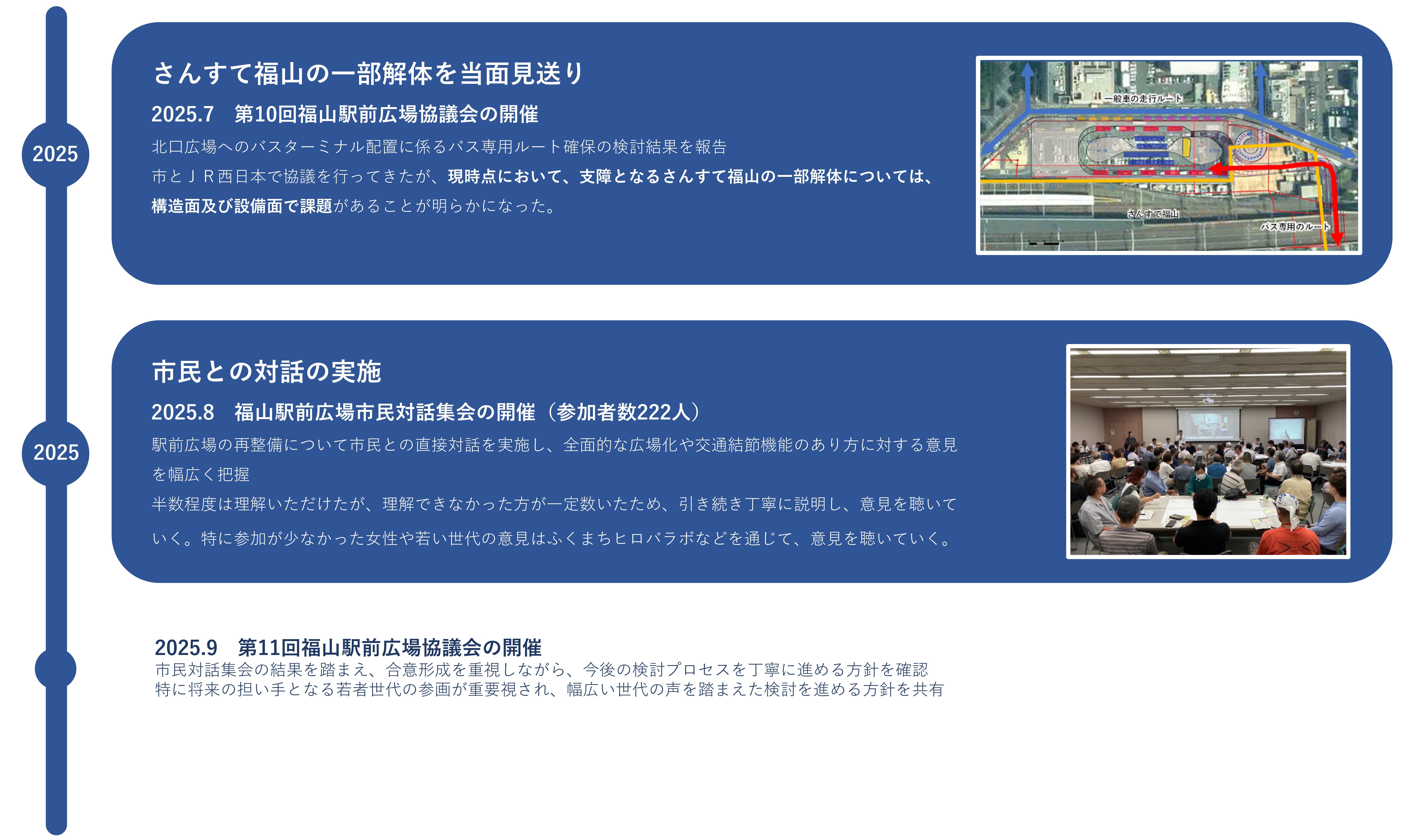 2025年7月　第10回福山駅前広場協議会の開催（さんすて福山の一部解体を当面見送り）。2025年8月　福山駅前広場市民対話集会の開催（参加者数222人）。2025年9月　第11回福山駅前広場協議会の開催。
