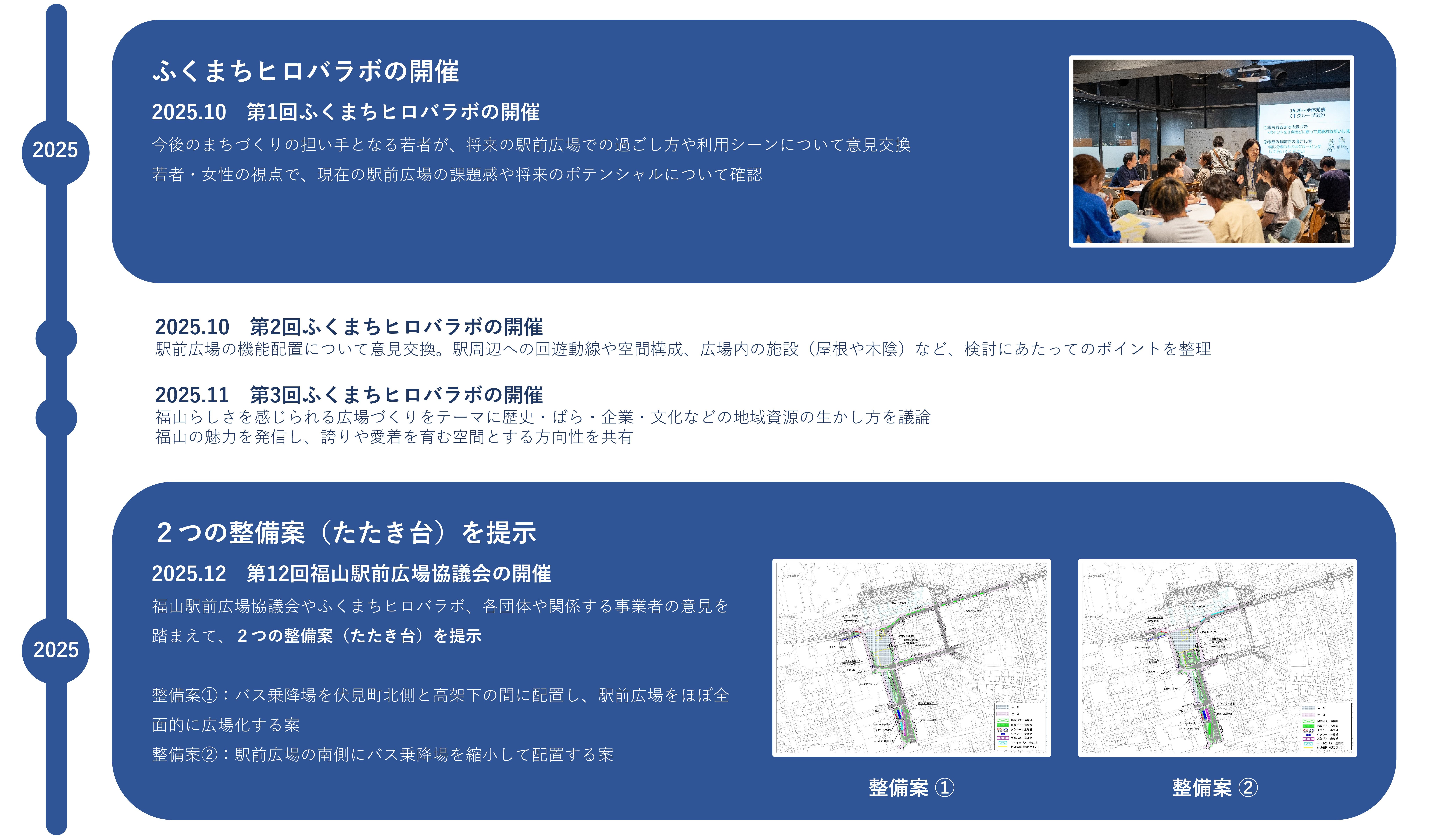 2025年10月　第1回ふくまちヒロバラボの開催。第2回ふくまちヒロバラボの開催。2025年11月　第3回ふくまちヒロバラボの開催。2025年12月　第12回福山駅前広場協議会の開催（２つの整備案（たたき台）を提示）。