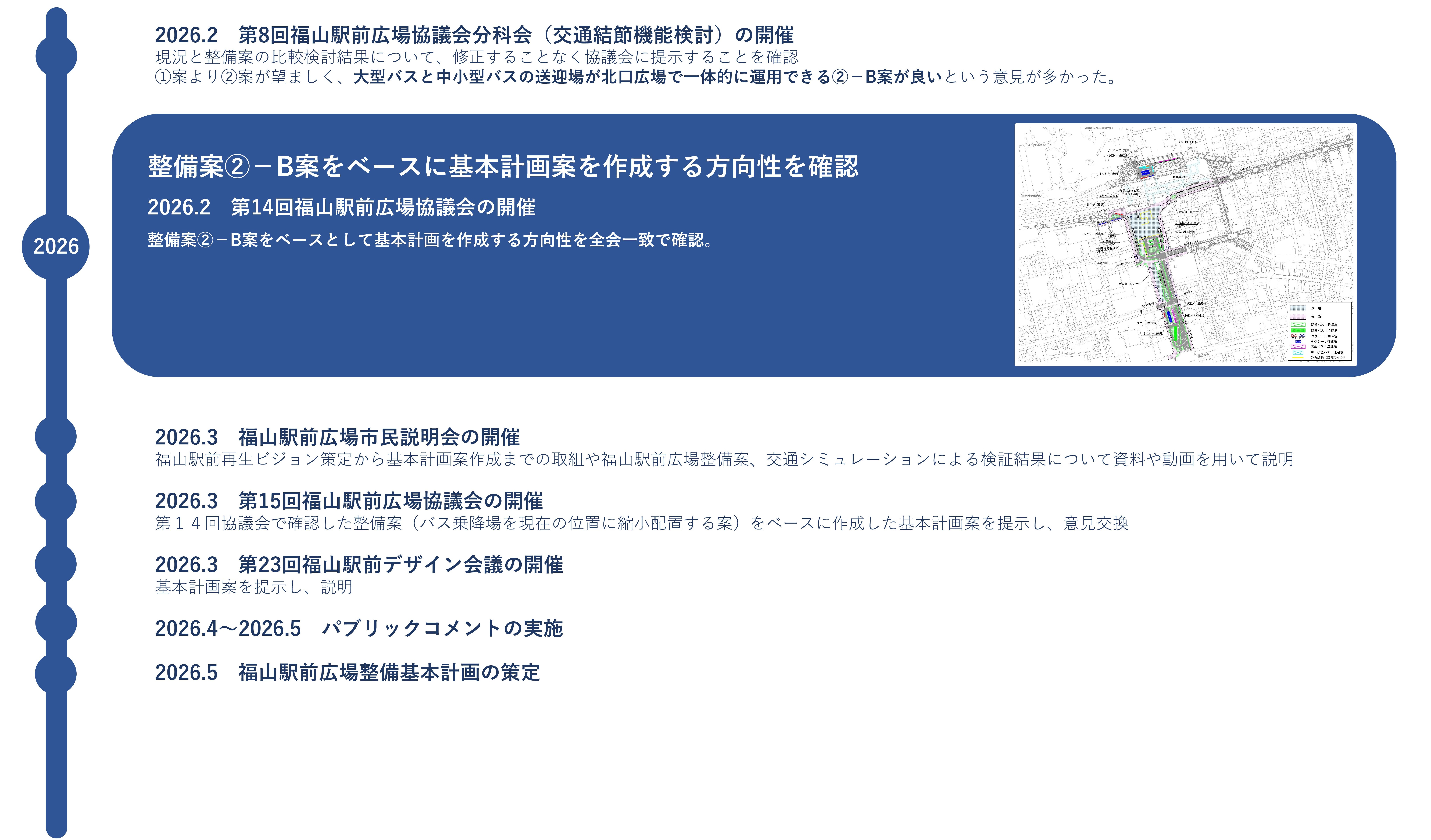 2026年2月　第8回福山駅前広場協議会分科会（交通結節機能検討）の開催。第14回福山駅前広場協議会の開催（整備案②－B案をベースに基本計画案を作成する方向性を確認）。2026年3月　福山駅前広場市民説明会の開催。第15回福山駅前広場協議会の開催。第23回福山駅前デザイン会議の開催。2026年4月～2026年5月　パブリックコメントの実施。2026年5月　福山駅前広場整備基本計画の策定。