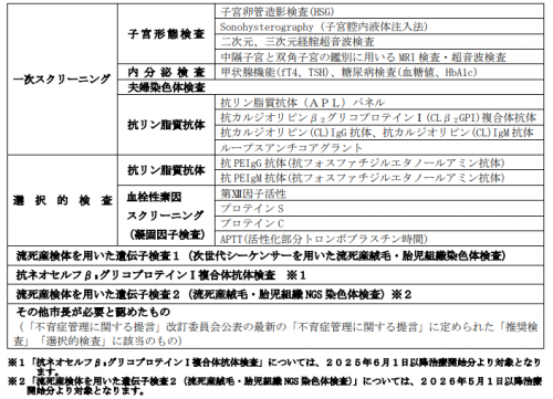 対象検査