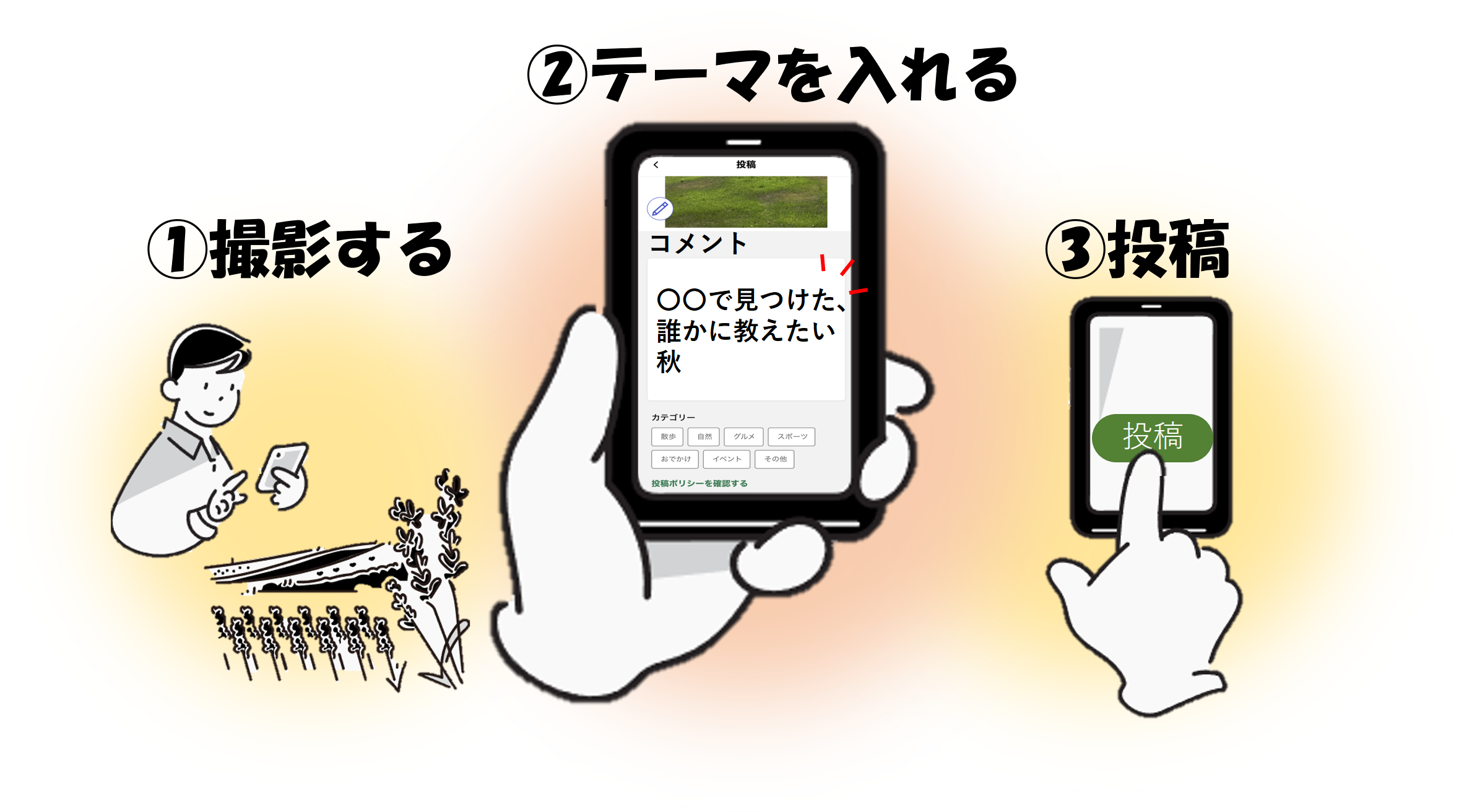 投稿方法